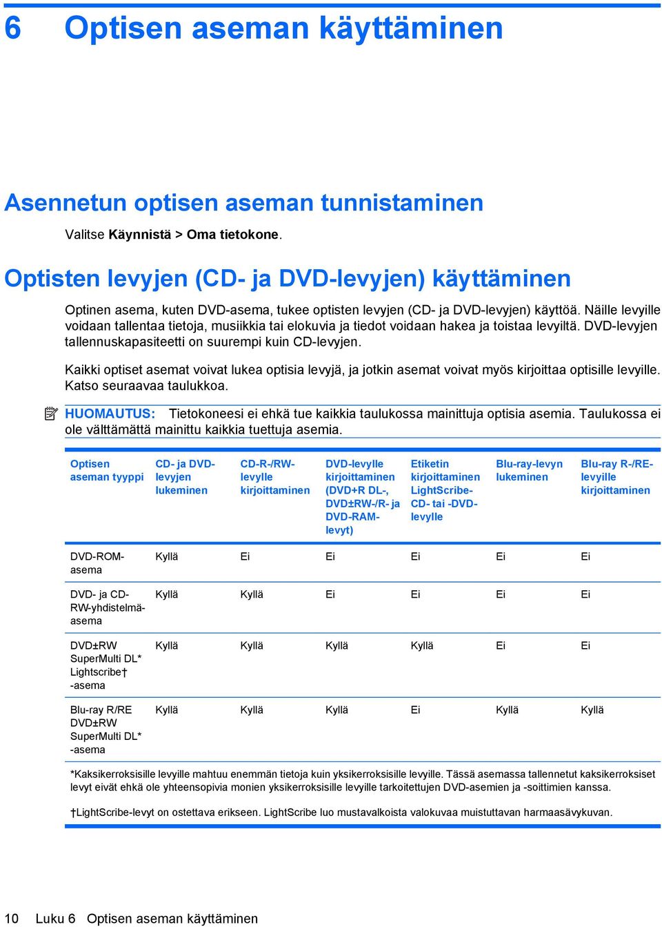 Näille levyille voidaan tallentaa tietoja, musiikkia tai elokuvia ja tiedot voidaan hakea ja toistaa levyiltä. DVD-levyjen tallennuskapasiteetti on suurempi kuin CD-levyjen.