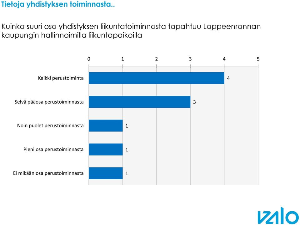 Lappeenrannan kaupungin hallinnoimilla liikuntapaikoilla 5 Kaikki