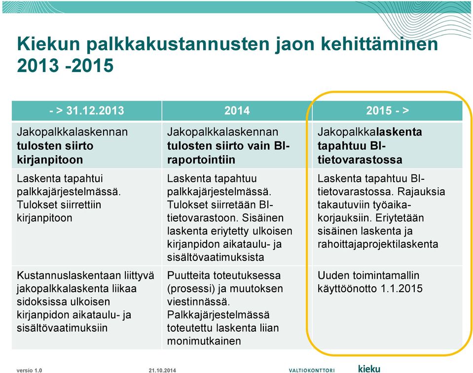 BIraportointiin Laskenta tapahtuu palkkajärjestelmässä. Tulokset siirretään BItietovarastoon.