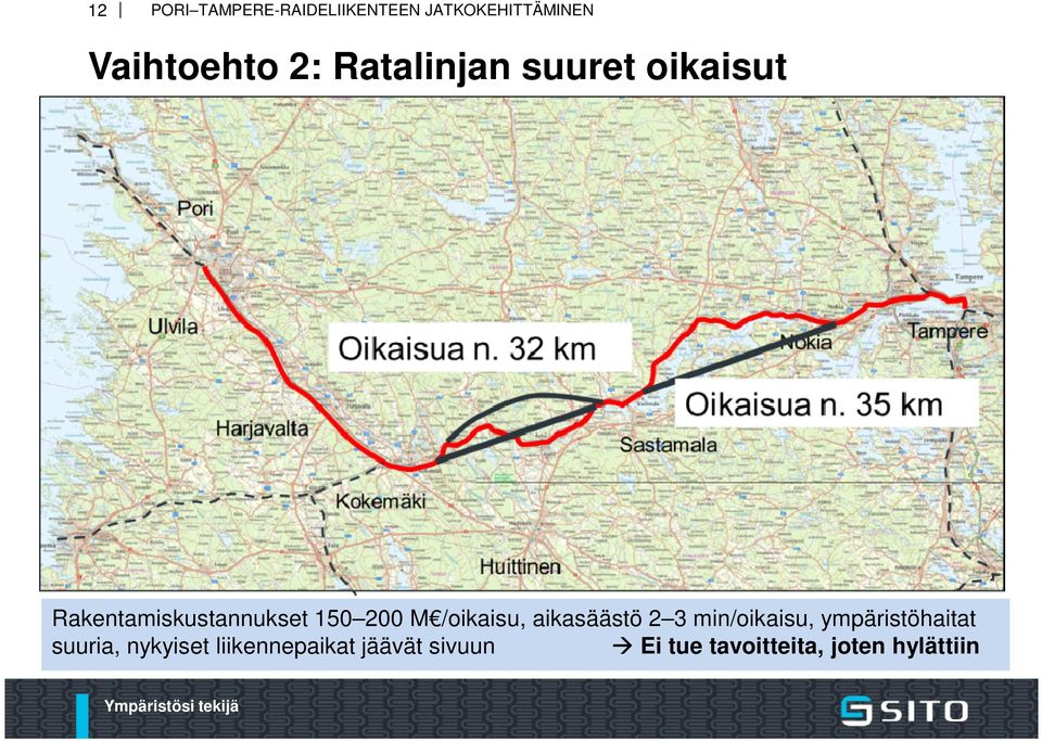 aikasäästö 2 3 min/oikaisu, ympäristöhaitat suuria,