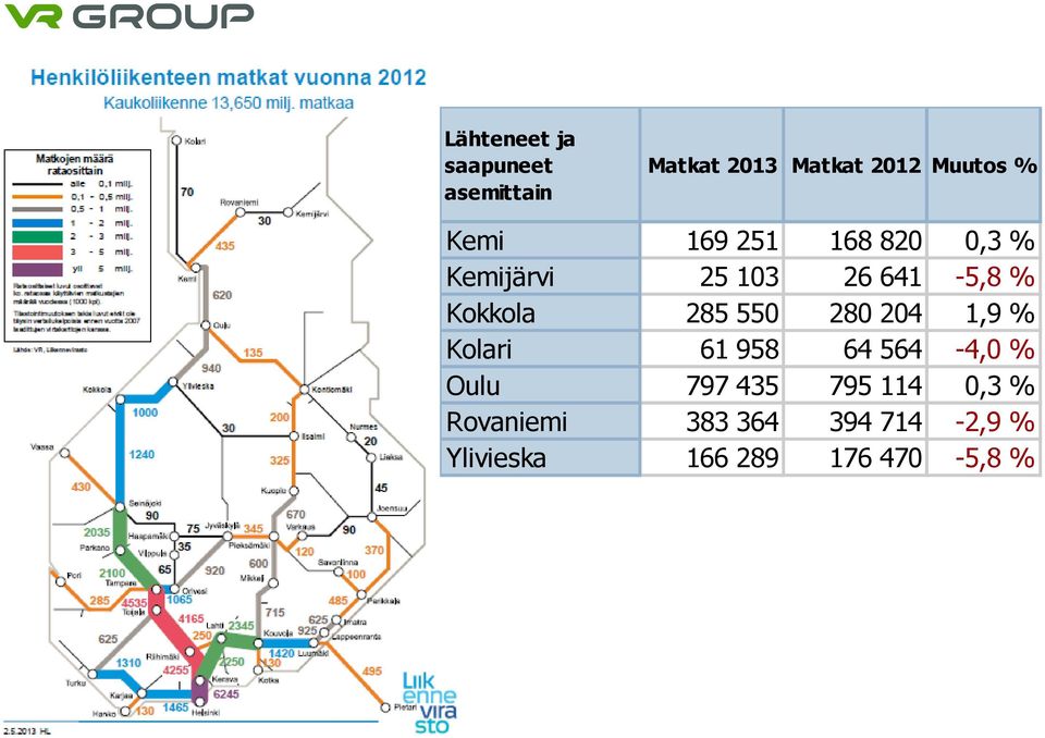 Kokkola 285 550 280 204 1,9 % Kolari 61 958 64 564-4,0 % Oulu 797 435