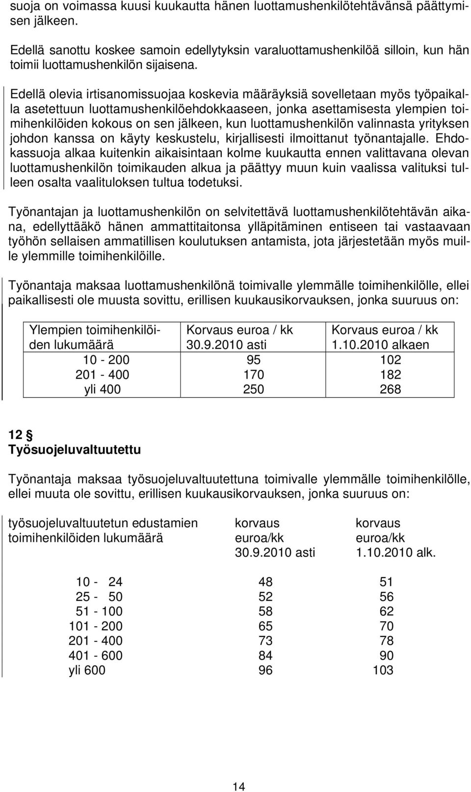 Edellä olevia irtisanomissuojaa koskevia määräyksiä sovelletaan myös työpaikalla asetettuun luottamushenkilöehdokkaaseen, jonka asettamisesta ylempien toimihenkilöiden kokous on sen jälkeen, kun