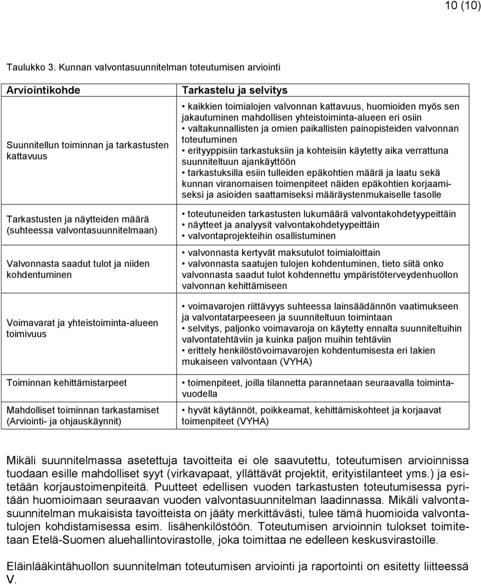 saadut tulot ja niiden kohdentuminen Voimavarat ja yhteistoiminta-alueen toimivuus Toiminnan kehittämistarpeet Mahdolliset toiminnan tarkastamiset (Arviointi- ja ohjauskäynnit) Tarkastelu ja selvitys