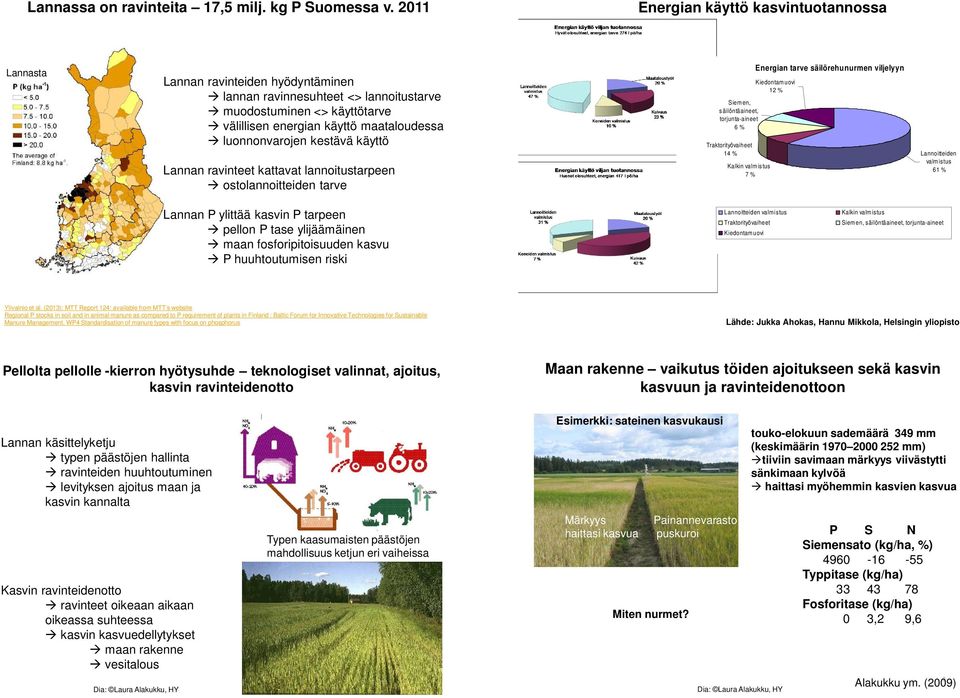 luonnonvarojen kestävä käyttö Lannan ravinteet kattavat lannoitustarpeen à ostolannoitteiden tarve Siemen, säilöntäaineet, torjunta-aineet 6 % Traktorityövaiheet 14 % Kalkin valmistus 7 % Energian