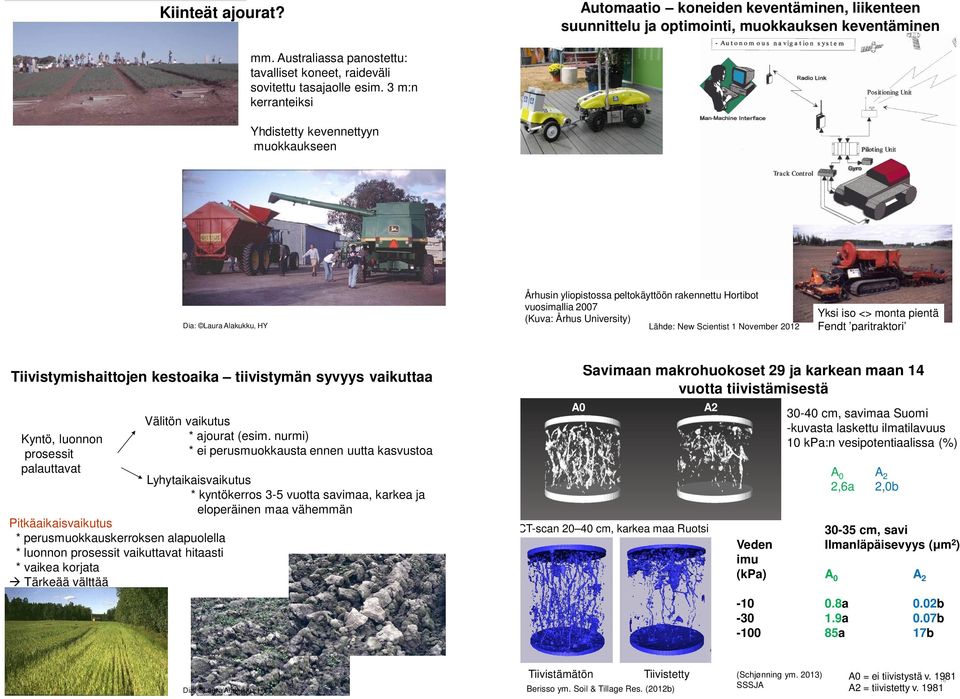 <> monta pientä Fendt paritraktori Tiivistymishaittojen kestoaika tiivistymän syvyys vaikuttaa Kyntö, luonnon prosessit palauttavat Pitkäaikaisvaikutus * perusmuokkauskerroksen alapuolella * luonnon