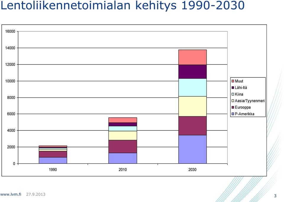 6000 Muut Lähi-Itä Kiina