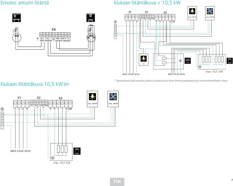9 kw max.