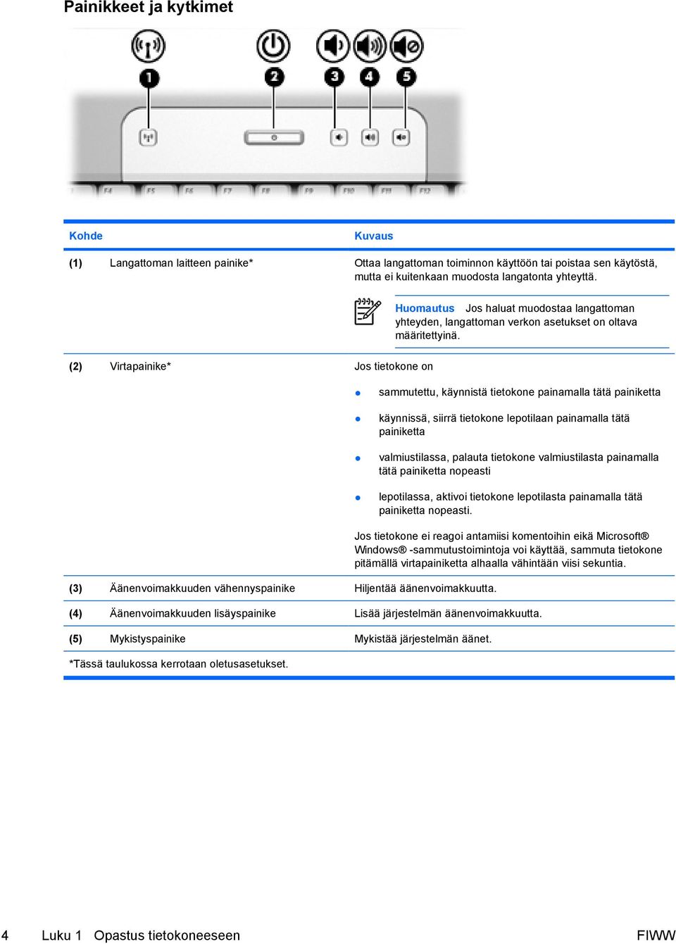 sammutettu, käynnistä tietokone painamalla tätä painiketta käynnissä, siirrä tietokone lepotilaan painamalla tätä painiketta valmiustilassa, palauta tietokone valmiustilasta painamalla tätä