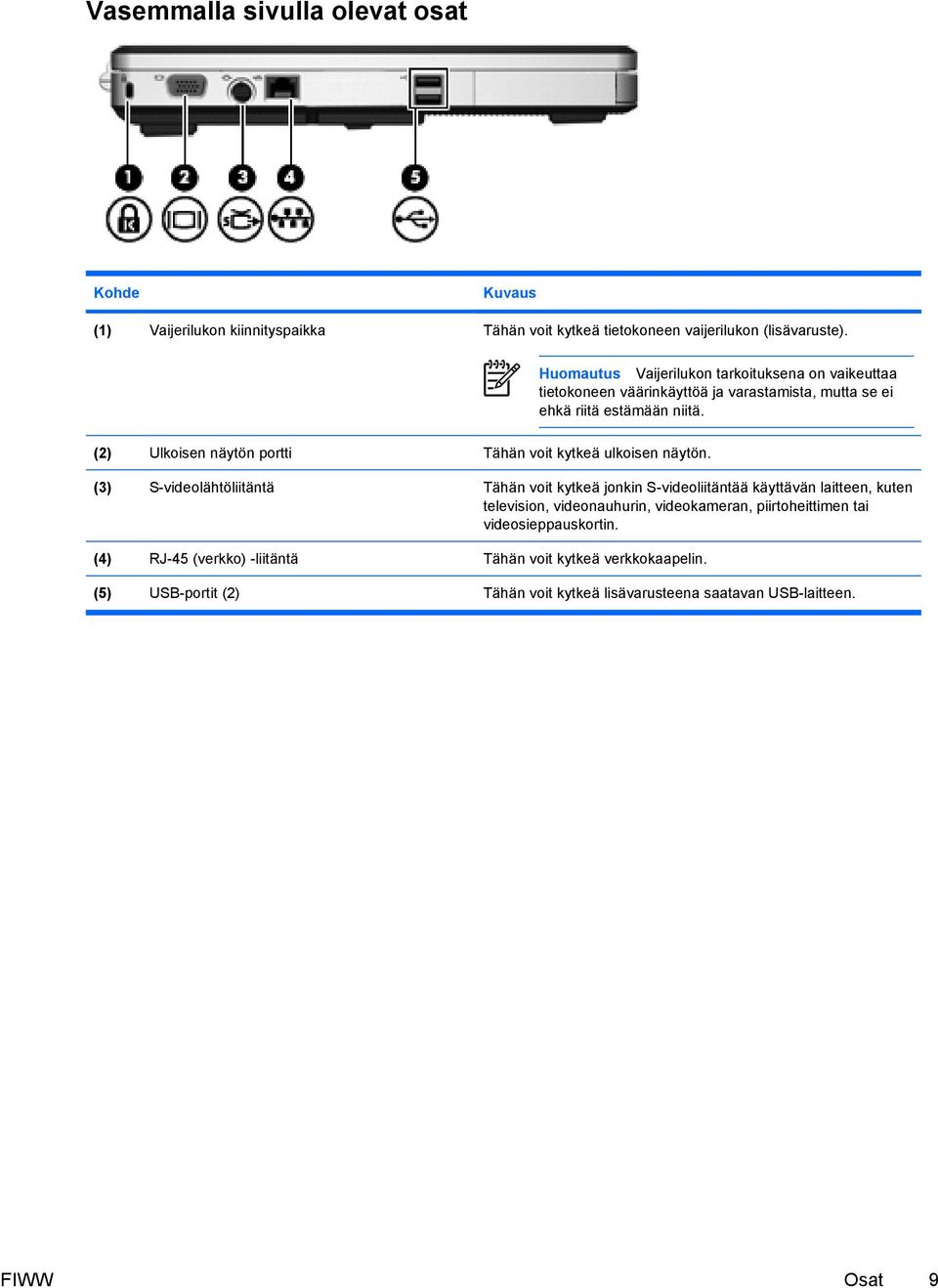 Huomautus Vaijerilukon tarkoituksena on vaikeuttaa tietokoneen väärinkäyttöä ja varastamista, mutta se ei ehkä riitä estämään niitä.