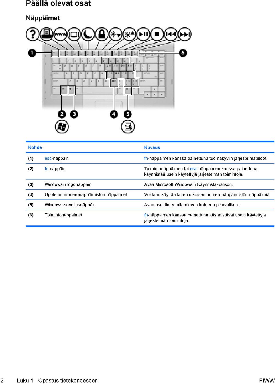 (3) Windowsin logonäppäin Avaa Microsoft Windowsin Käynnistä-valikon.