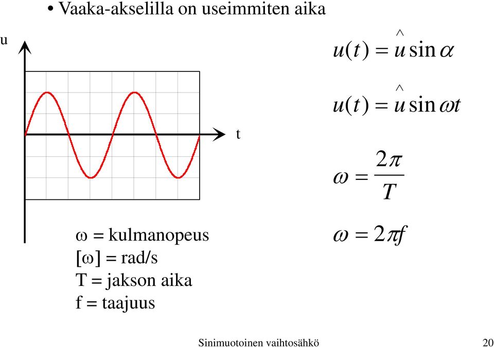 kulmanopeus = rad/s T = jakson aika