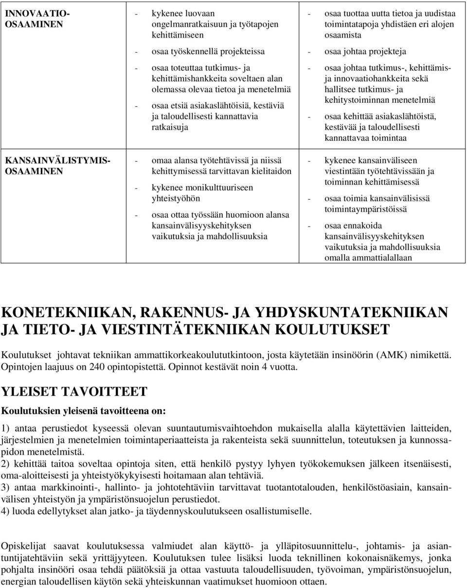 kehittymisessä tarvittavan kielitaidon - kykenee monikulttuuriseen yhteistyöhön - osaa ottaa työssään huomioon alansa kansainvälisyyskehityksen vaikutuksia ja mahdollisuuksia - osaa tuottaa uutta