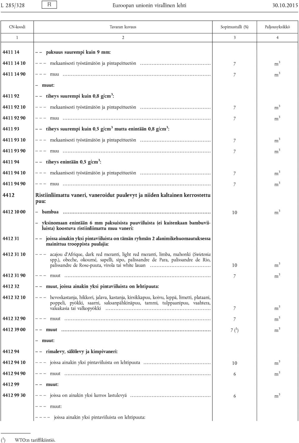 .......................................... 7 m 3 4411 92 90 muu.......................................................................................... 7 m 3 4411 93 tiheys suurempi kuin 0,5 g/cm 3 mutta enintään 0,8 g/cm 3 : 4411 93 10 mekaanisesti työstämätön ja pintapeitteetön.