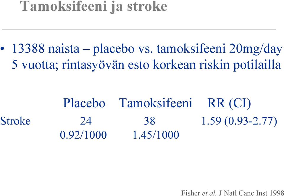 riskin potilailla Placebo Tamoksifeeni RR (CI) Stroke 24 38