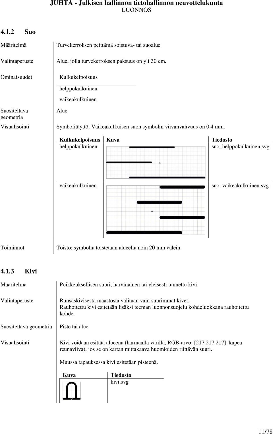 svg vaikeakulkuinen suo_vaikeakulkuinen.svg Toisto: symbolia toistetaan alueella noin 20 mm välein. 4.1.