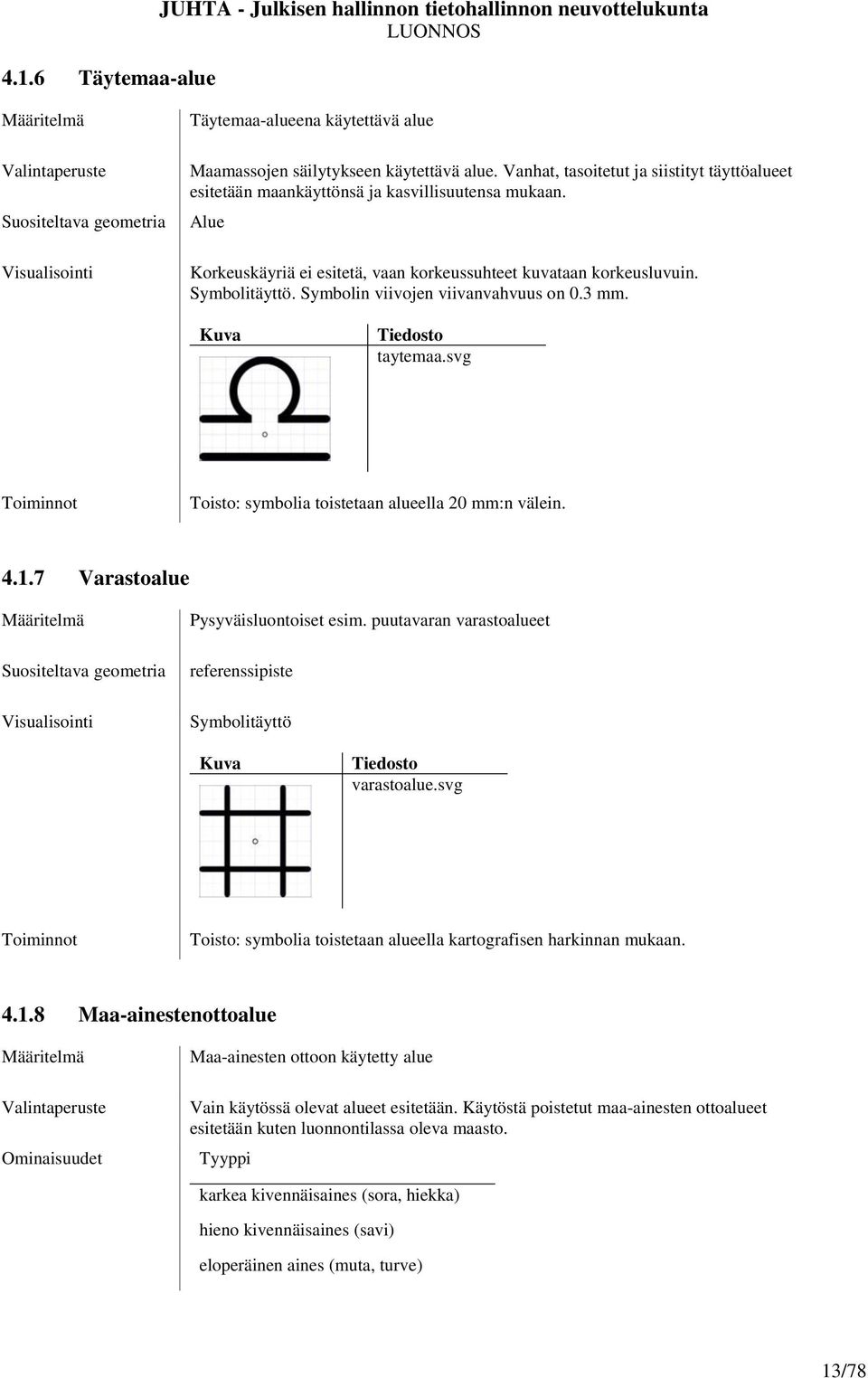 Symbolin viivojen viivanvahvuus on 0.3 mm. taytemaa.svg Toisto: symbolia toistetaan alueella 20 mm:n välein. 4.1.7 Varastoalue Pysyväisluontoiset esim.