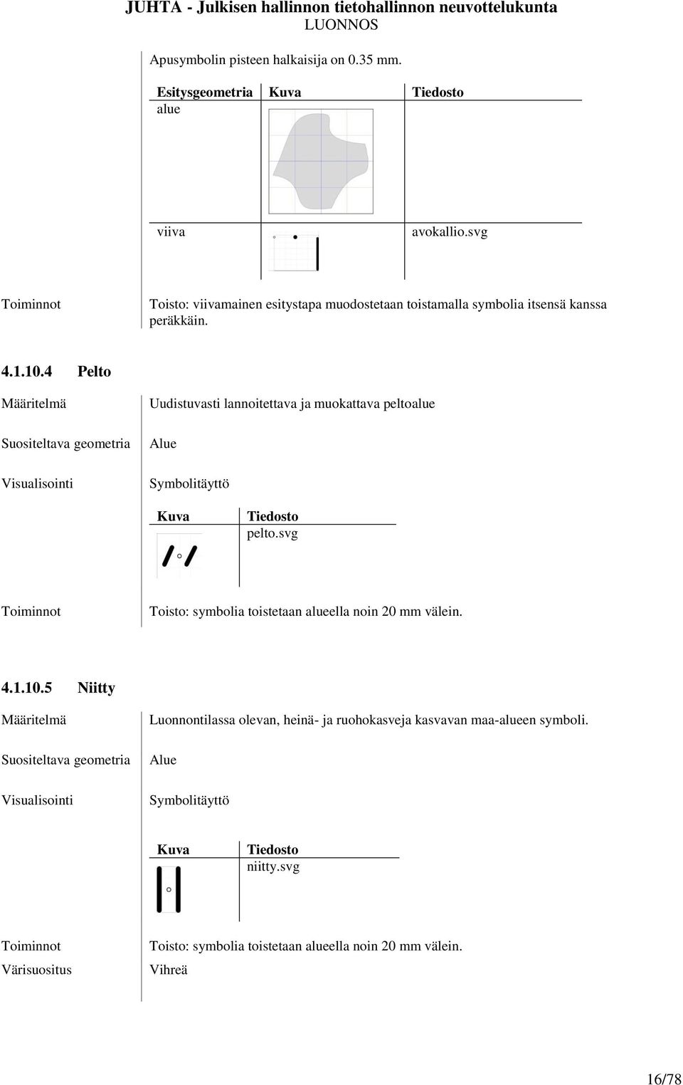 4 Pelto Uudistuvasti lannoitettava ja muokattava peltoalue Alue Symbolitäyttö pelto.