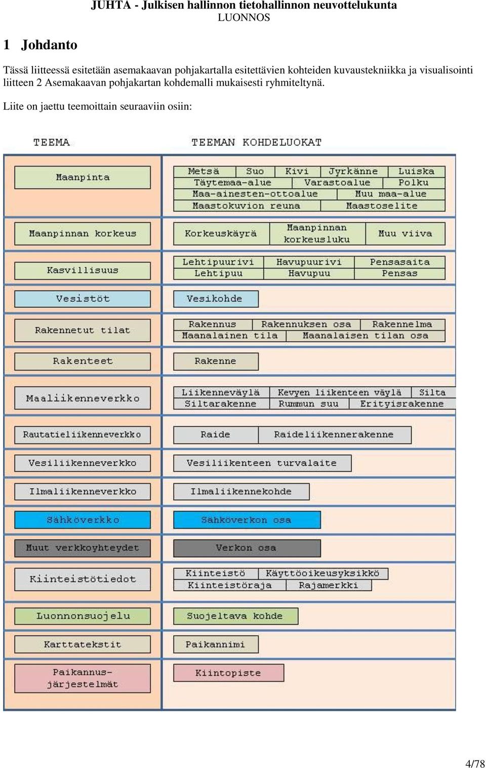 visualisointi liitteen 2 Asemakaavan pohjakartan kohdemalli