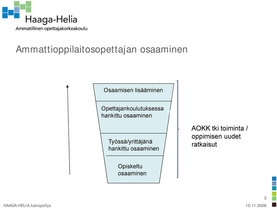 hankittu osaaminen AOKK tki toiminta / oppimisen uudet