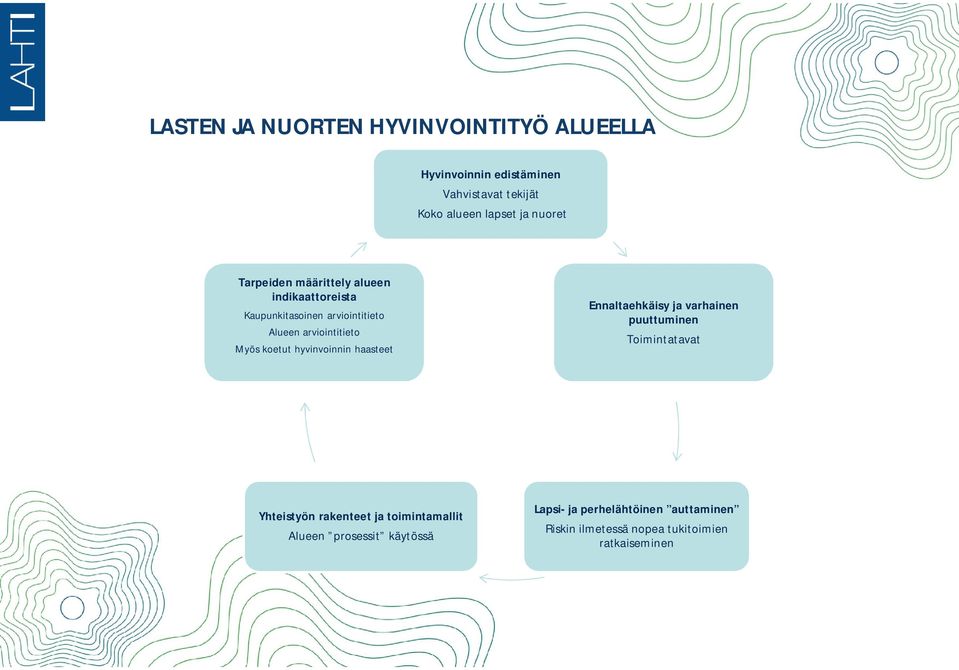 koetut hyvinvoinnin haasteet Ennaltaehkäisy ja varhainen puuttuminen Toimintatavat Yhteistyön rakenteet ja