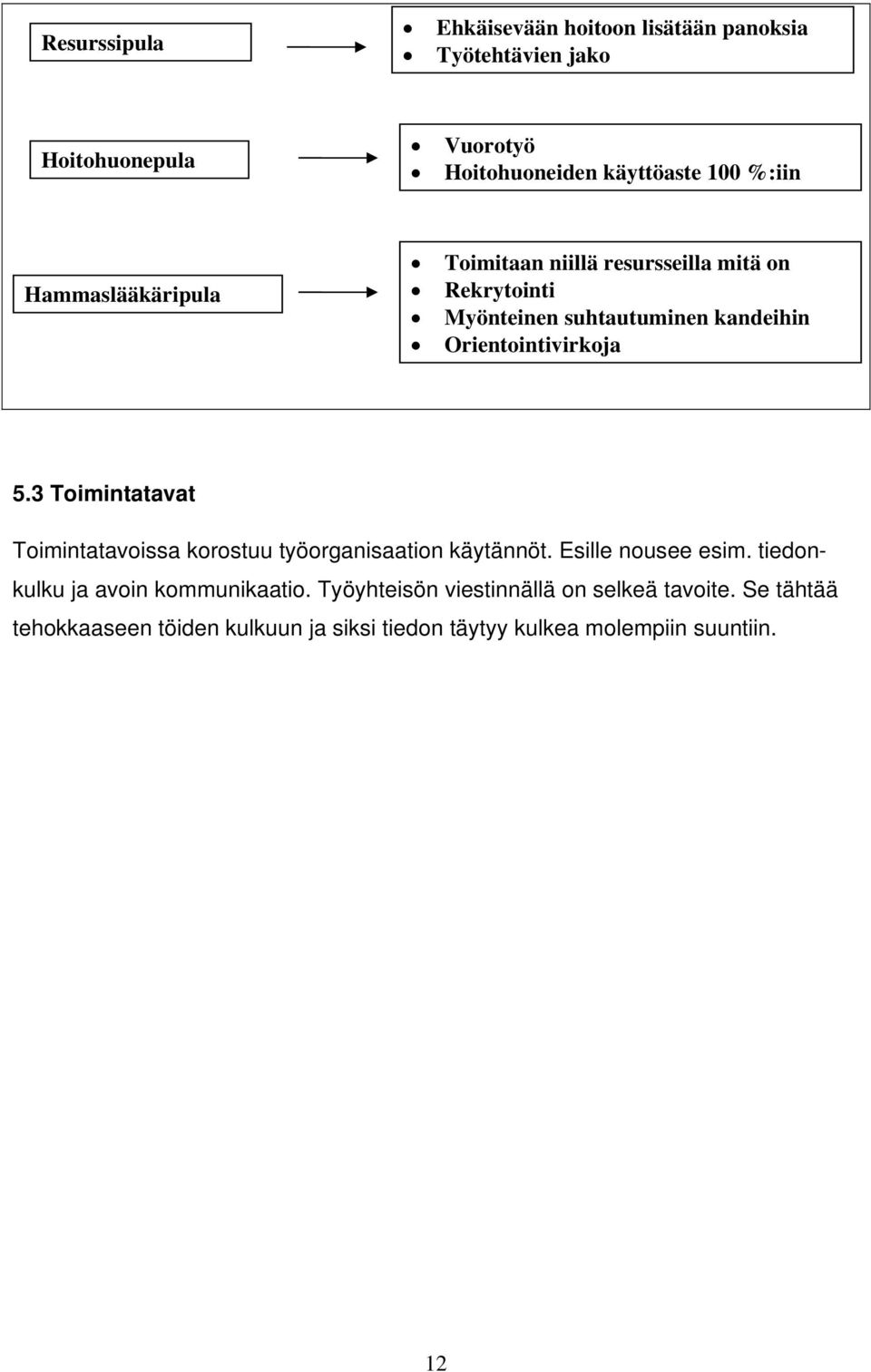 3 Toimintatavat Toimintatavoissa korostuu työorganisaation käytännöt. Esille nousee esim. tiedonkulku ja avoin kommunikaatio.