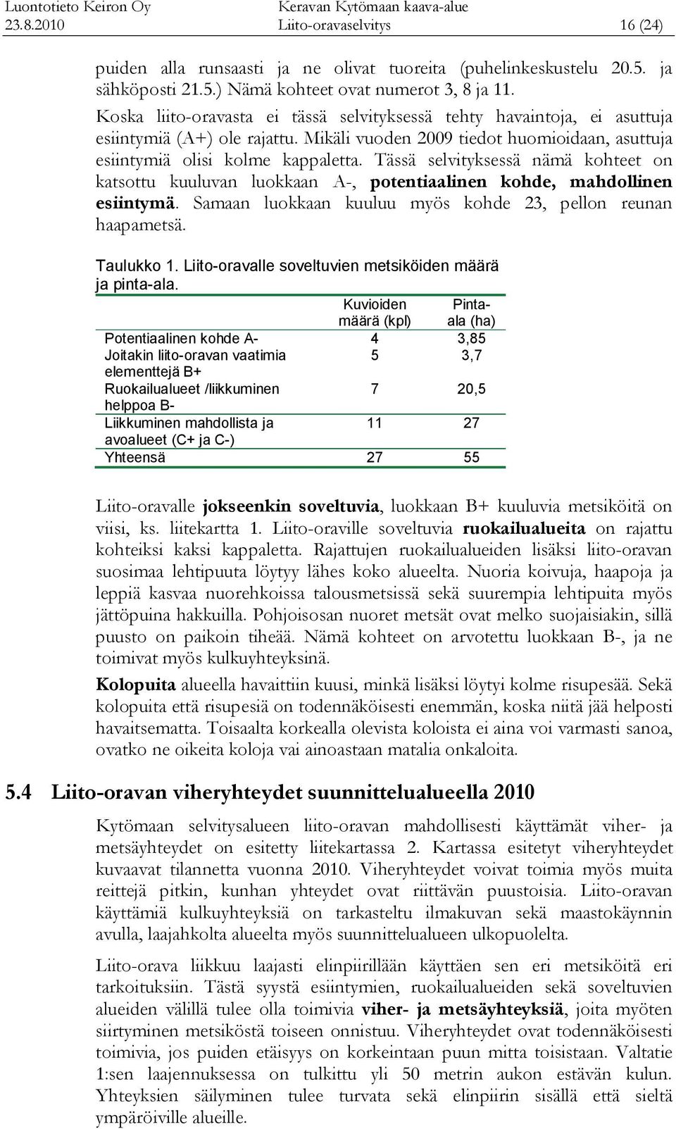 Tässä selvityksessä nämä kohteet on katsottu kuuluvan luokkaan A-, potentiaalinen kohde, mahdollinen esiintymä. Samaan luokkaan kuuluu myös kohde 23, pellon reunan haapametsä. Taulukko 1.