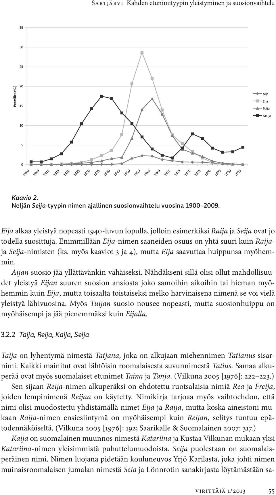 Eija alkaa yleistyä nopeasti 1940-luvun lopulla, jolloin esimerkiksi Raija ja Seija ovat jo todella suosittuja. Enimmillään Eija-nimen saaneiden osuus on yhtä suuri kuin Raijaja Seija-nimisten (ks.