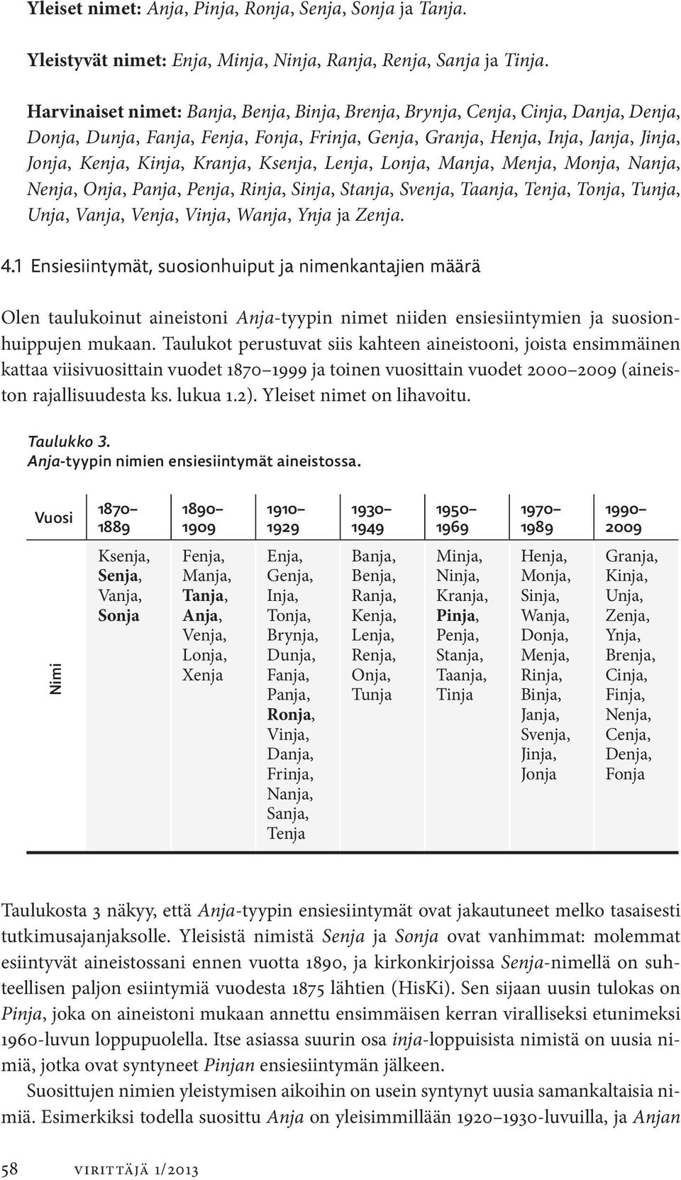 Ksenja, Lenja, Lonja, Manja, Menja, Monja, Nanja, Nen ja, Onja, Panja, Penja, Rinja, Sinja, Stanja, Svenja, Taanja, Tenja, Tonja, Tunja, Unja, Vanja, Venja, Vinja, Wanja, Ynja ja Zenja. 4.