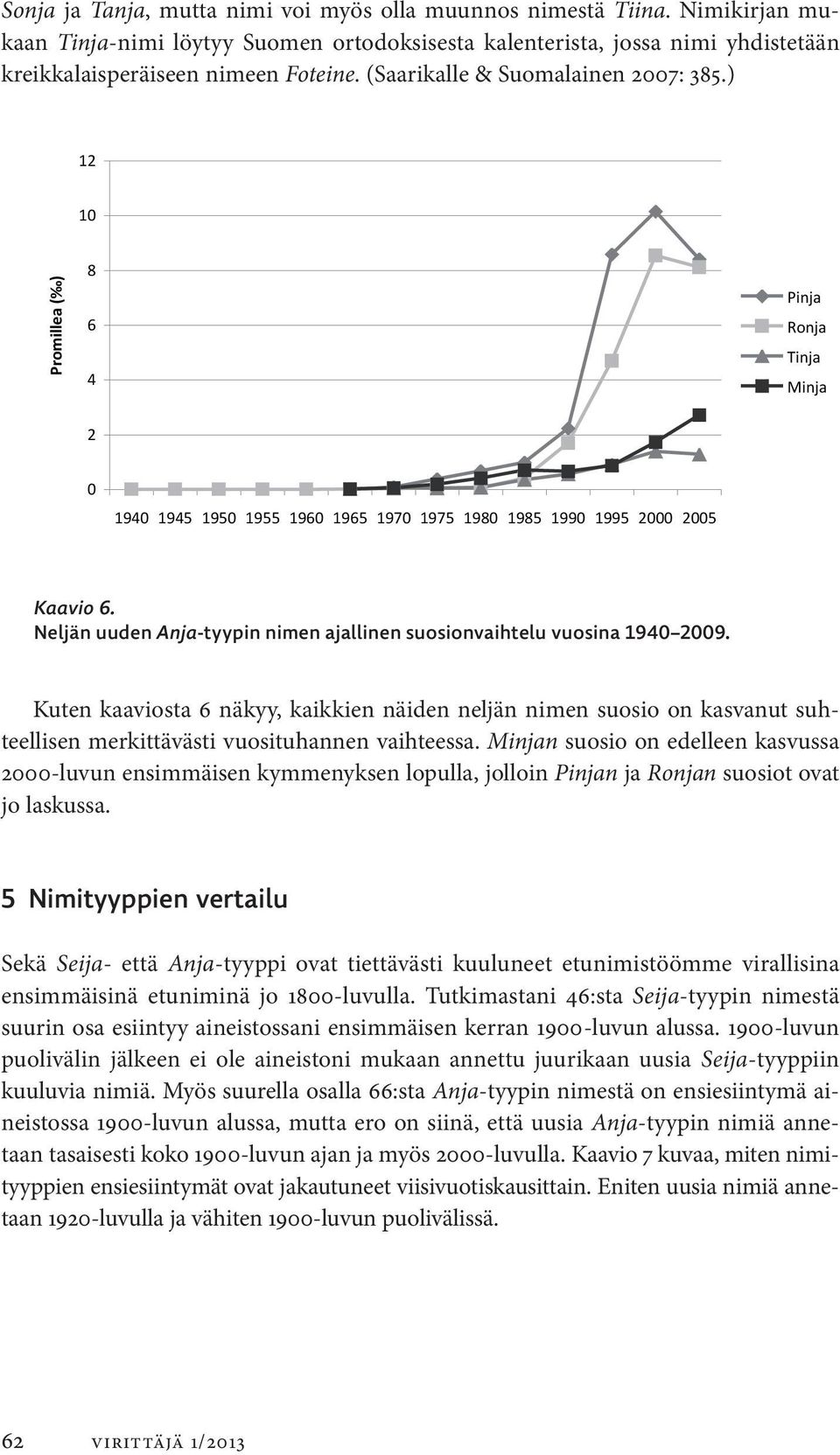0,052763314 0,03 Minja kreikkalais peräiseen nimeen Foteine. (Saarikalle & Suomalainen 2007: 385.