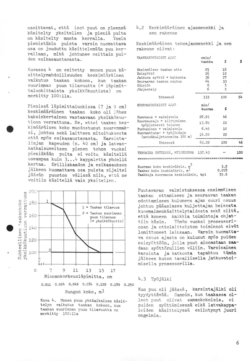 .'><! Cf.l» = aak suurian puun tilayl,;.us (a yksikkökuutio) \ '".H ".j-l.-i.c (/) Taakan tilavuus - 3 9 7 5 7 Rinnankorkeusläpimitta, cm..4.49. 84.9.89 Yhteensä cmin/ taakka, 5 6 36 44 6 6 8 7 3.