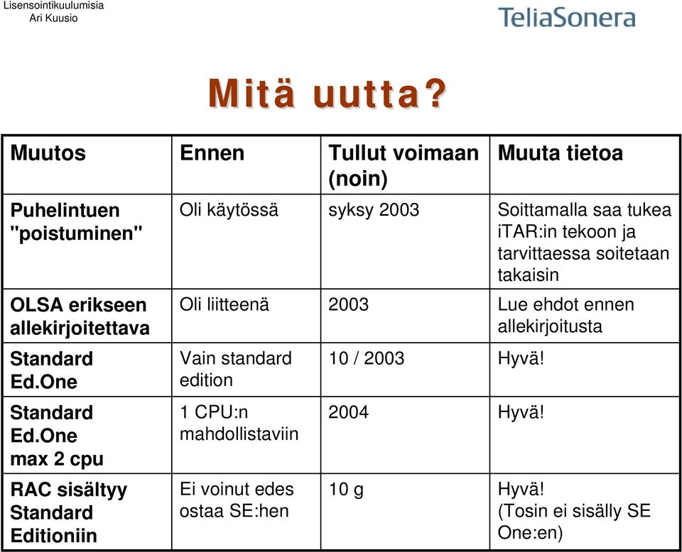 itar:in tekoon ja tarvittaessa soitetaan takaisin OLSA erikseen allekirjoitettava Oli liitteenä 2003 Lue ehdot ennen