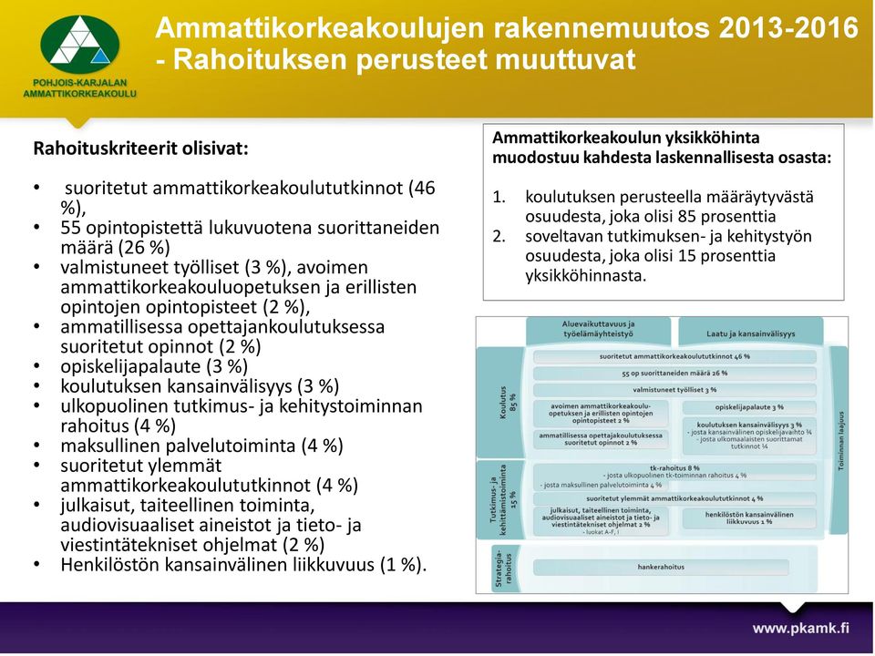 opiskelijapalaute (3 %) koulutuksen kansainvälisyys (3 %) ulkopuolinen tutkimus- ja kehitystoiminnan rahoitus (4 %) maksullinen palvelutoiminta (4 %) suoritetut ylemmät ammattikorkeakoulututkinnot (4