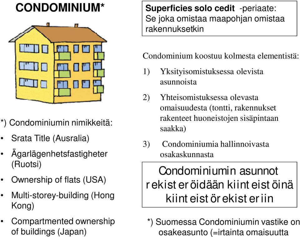 Compartmented ownership of buildings (Japan) 2) Yhteisomistuksessa olevasta omaisuudesta (tontti, rakennukset rakenteet huoneistojen sisäpintaan saakka) 3)