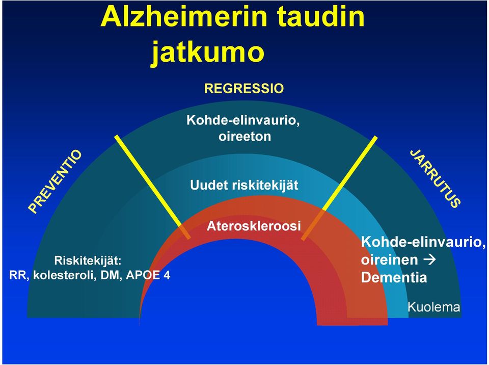 Kohde-elinvaurio, oireeton Uudet riskitekijät