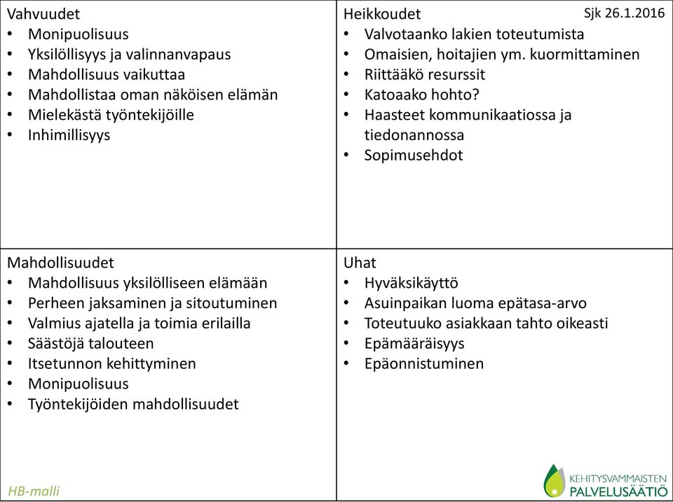 Haasteet kommunikaatiossa ja tiedonannossa Sopimusehdot Sjk 26.1.