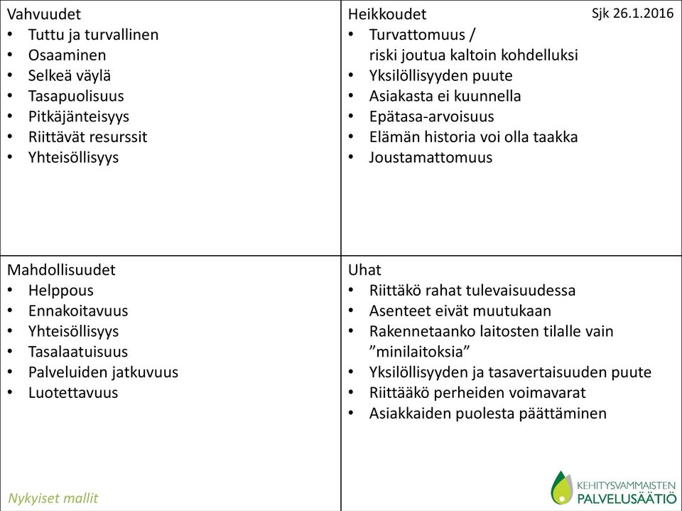 2016 Mahdollisuudet Helppous Ennakoitavuus Yhteisöllisyys Tasalaatuisuus Palveluiden jatkuvuus Luotettavuus Uhat Riittäkö rahat tulevaisuudessa Asenteet eivät