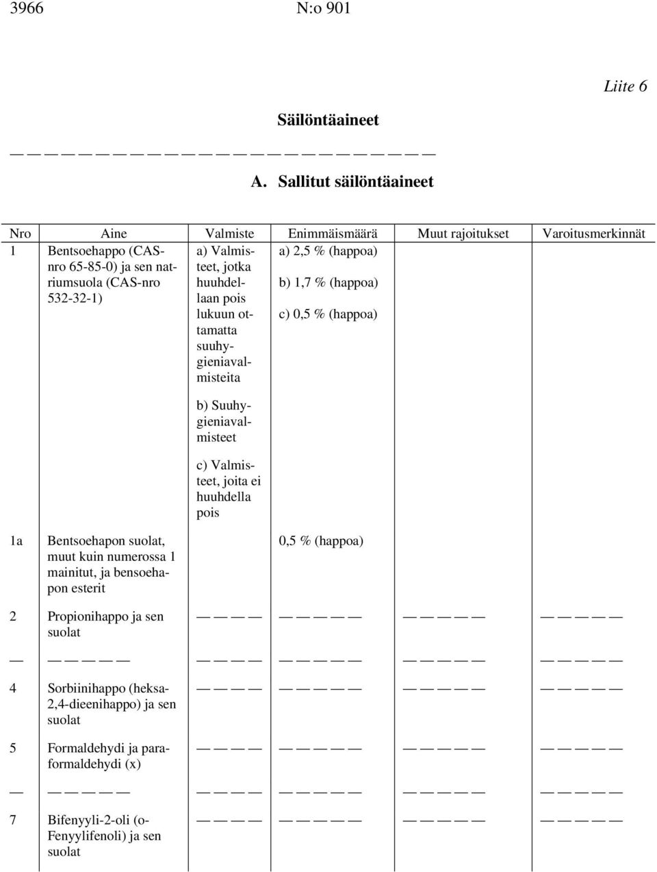 Valmisteet, jotka huuhdellaan pois lukuun ottamatta suuhygieniavalmisteita a) 2,5 % (happoa) b) 1,7 % (happoa) c) 0,5 % (happoa) b) Suuhygieniavalmisteet c)