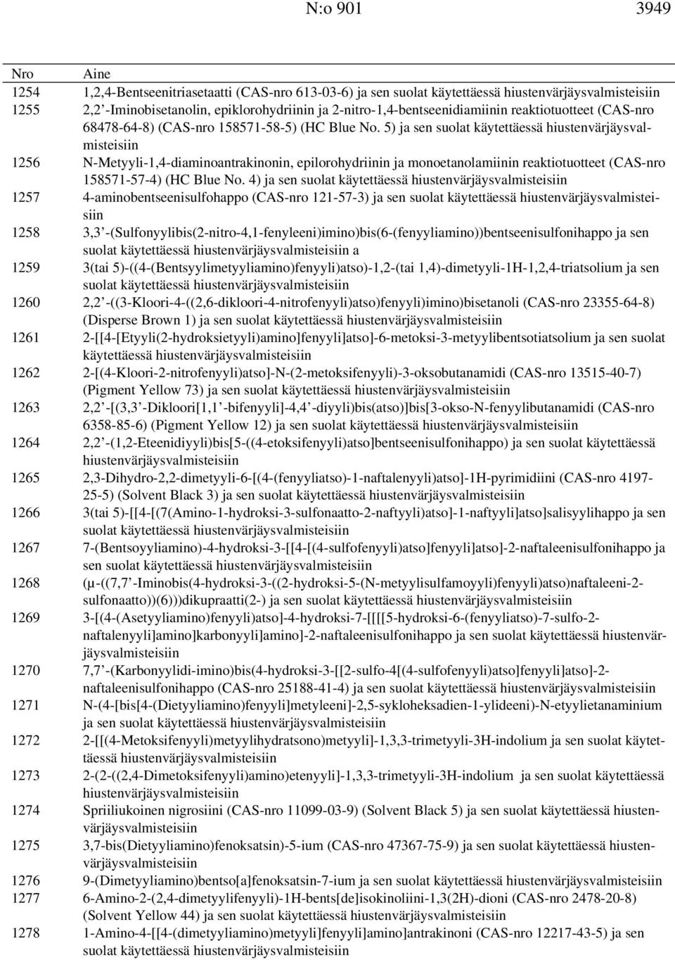5) ja sen suolat käytettäessä hiustenvärjäysvalmisteisiin 1256 N-Metyyli-1,4-diaminoantrakinonin, epilorohydriinin ja monoetanolamiinin reaktiotuotteet (CAS-nro 158571-57-4) (HC Blue No.