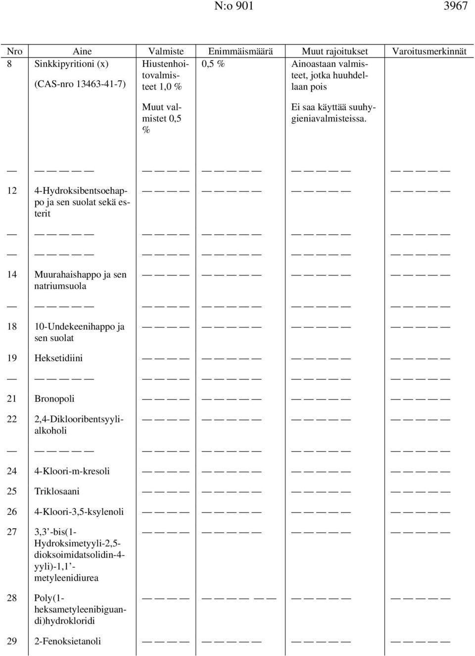 12 4-Hydroksibentsoehappo ja sen suolat sekä esterit 14 Muurahaishappo ja sen natriumsuola 18 10-Undekeenihappo ja sen suolat 19 Heksetidiini 21 Bronopoli 22