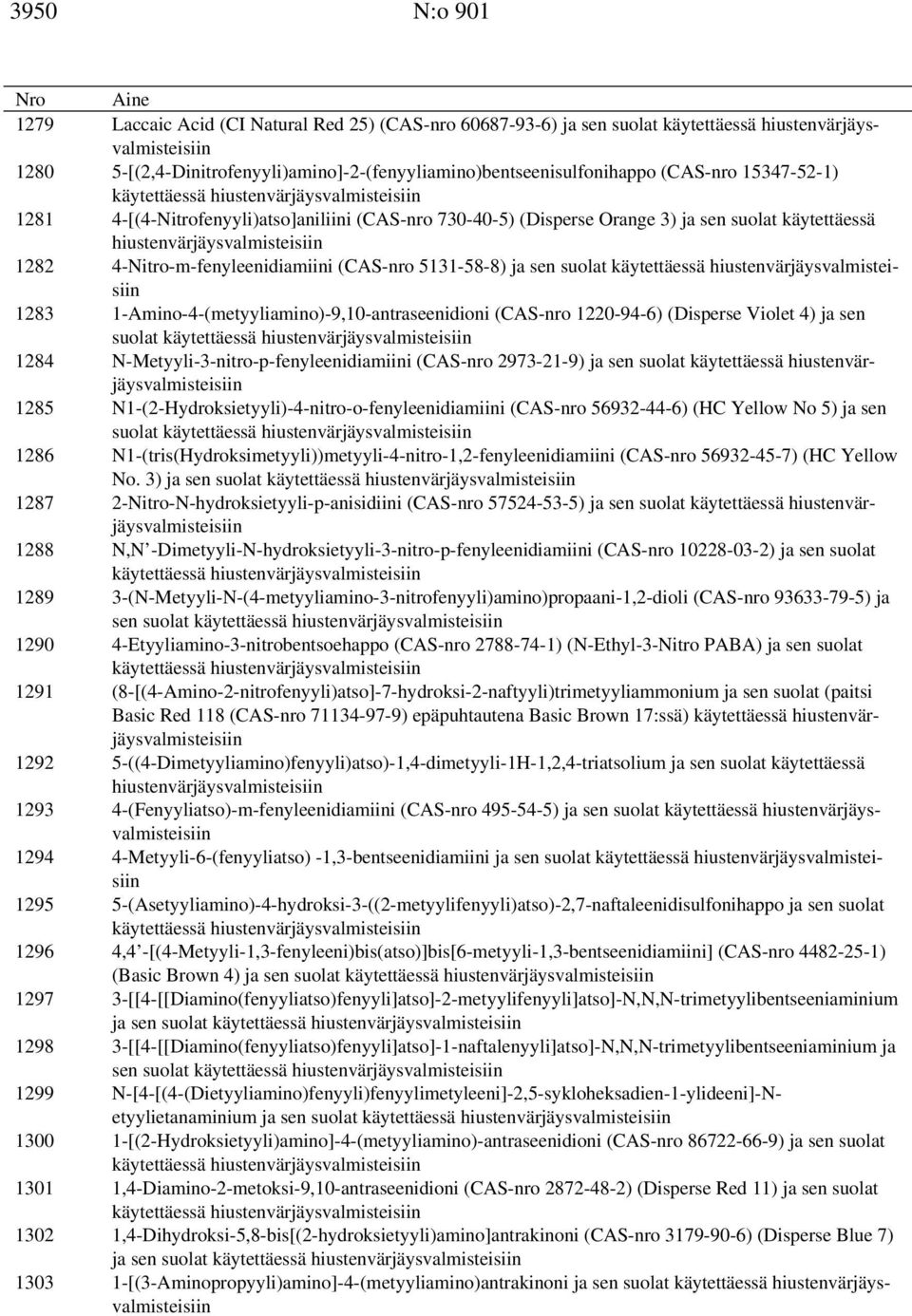 Orange 3) ja sen suolat käytettäessä hiustenvärjäysvalmisteisiin 1282 4-Nitro-m-fenyleenidiamiini (CAS-nro 5131-58-8) ja sen suolat käytettäessä hiustenvärjäysvalmisteisiin 1283