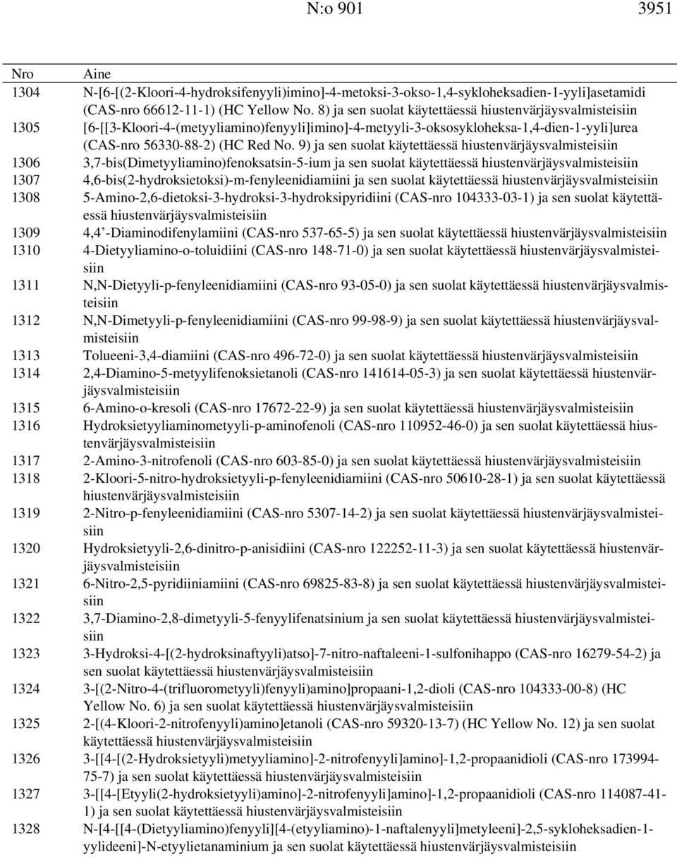 9) ja sen suolat käytettäessä hiustenvärjäysvalmisteisiin 1306 3,7-bis(Dimetyyliamino)fenoksatsin-5-ium ja sen suolat käytettäessä hiustenvärjäysvalmisteisiin 1307