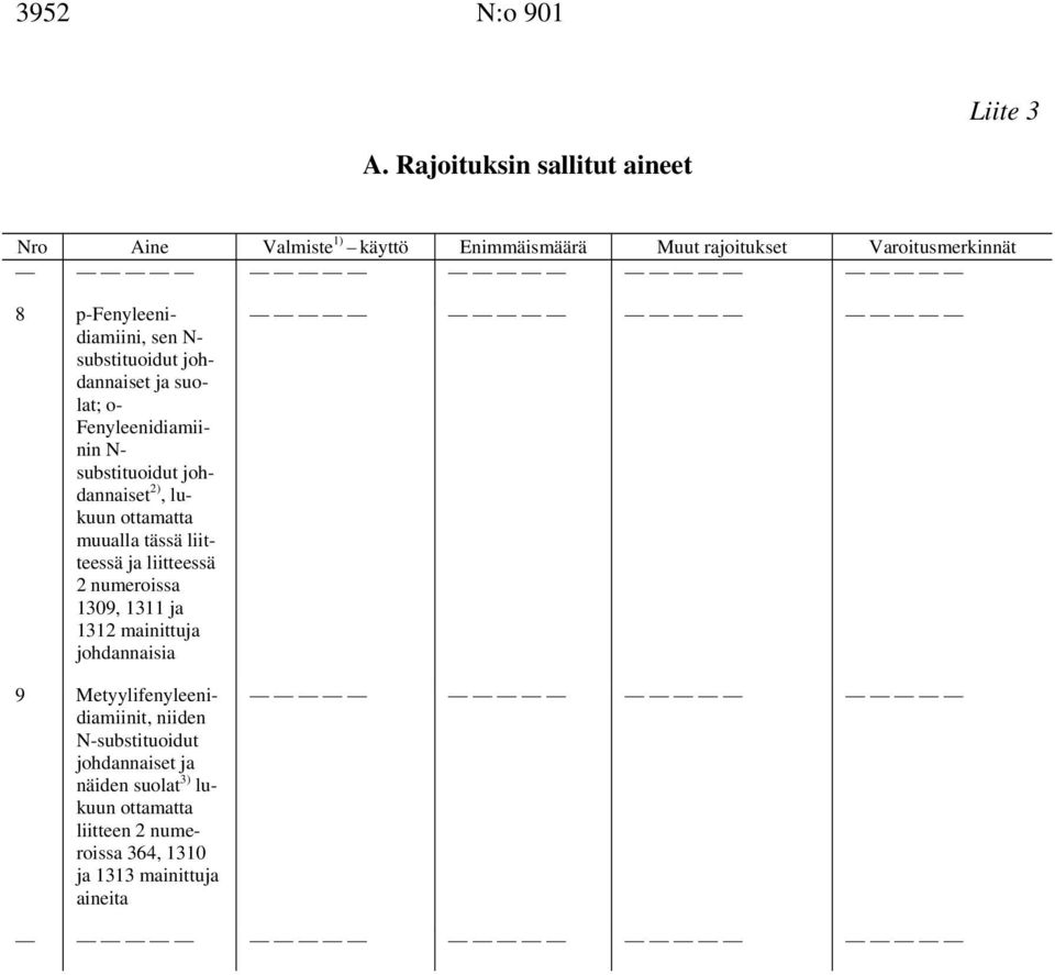 Fenyleenidiamiinin N- substituoidut johdannaiset 2), lukuun ottamatta muualla tässä liitteessä ja liitteessä 2