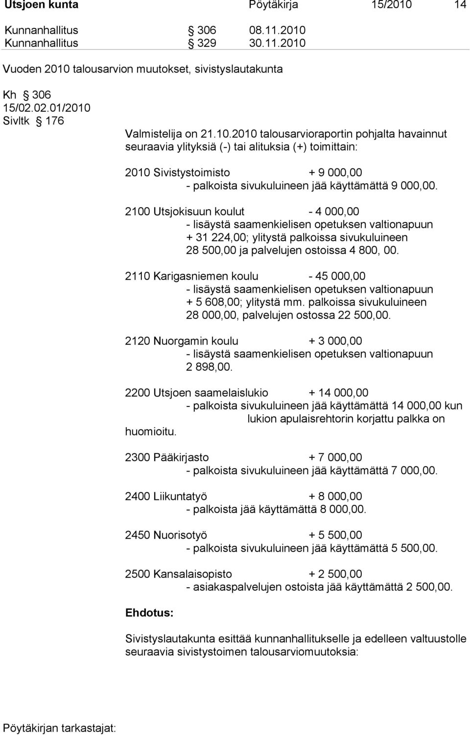 2100 Utsjokisuun koulut - 4 000,00 - lisäystä saamenkielisen opetuksen valtionapuun + 31 224,00; ylitystä palkoissa sivukuluineen 28 500,00 ja palvelujen ostoissa 4 800, 00.