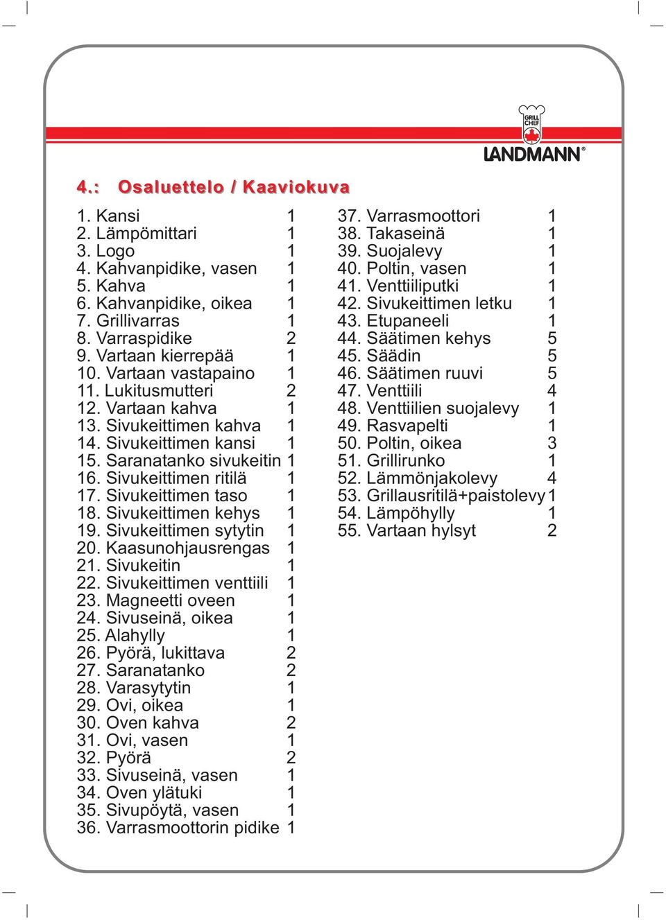 Sivukeittimen kehys 1 19. Sivukeittimen sytytin 1 20. Kaasunohjausrengas 1 21. Sivukeitin 1 22. Sivukeittimen venttiili 1 23. Magneetti oveen 1 24. Sivuseinä, oikea 1 25. Alahylly 1 26.