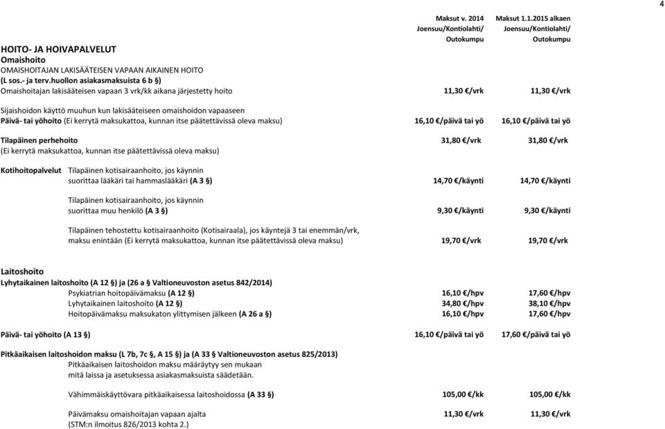 tai yöhoito 16,10 /päivä tai yö 16,10 /päivä tai yö Tilapäinen perhehoito 31,80 /vrk 31,80 /vrk Kotihoitopalvelut Tilapäinen kotisairaanhoito, jos käynnin suorittaa lääkäri tai hammaslääkäri (A 3 )