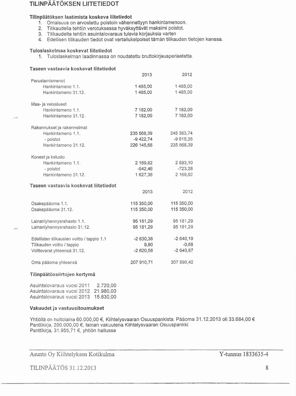 Edellisen tilikauden tiedot ovat vertailukelpoiset tämän tilikauden tietojen kanssa. Tuloslaskelmaa koskevat liitetiedot 1. Tuloslaskelman laadinnassa on noudatettu bruttokirjausperiaatetta.