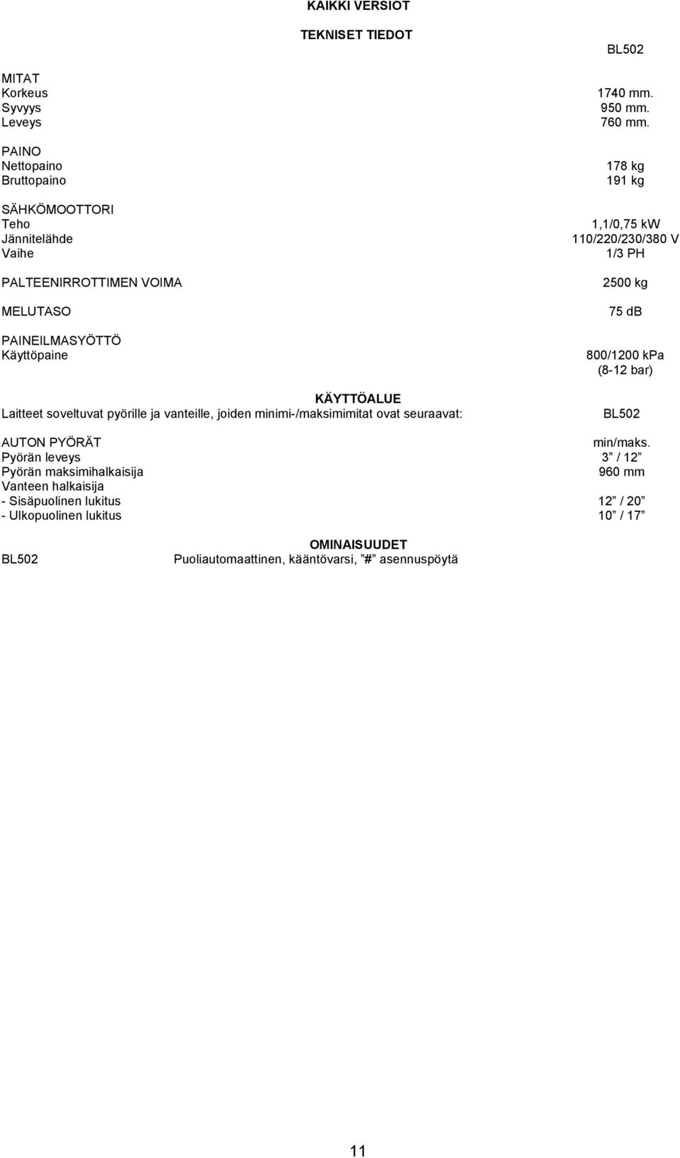 178 kg 191 kg 1,1/0,75 kw 110/220/230/380 V 1/3 PH 2500 kg 75 db 800/1200 kpa (8-12 bar) BL502 AUTON PYÖRÄT min/maks.