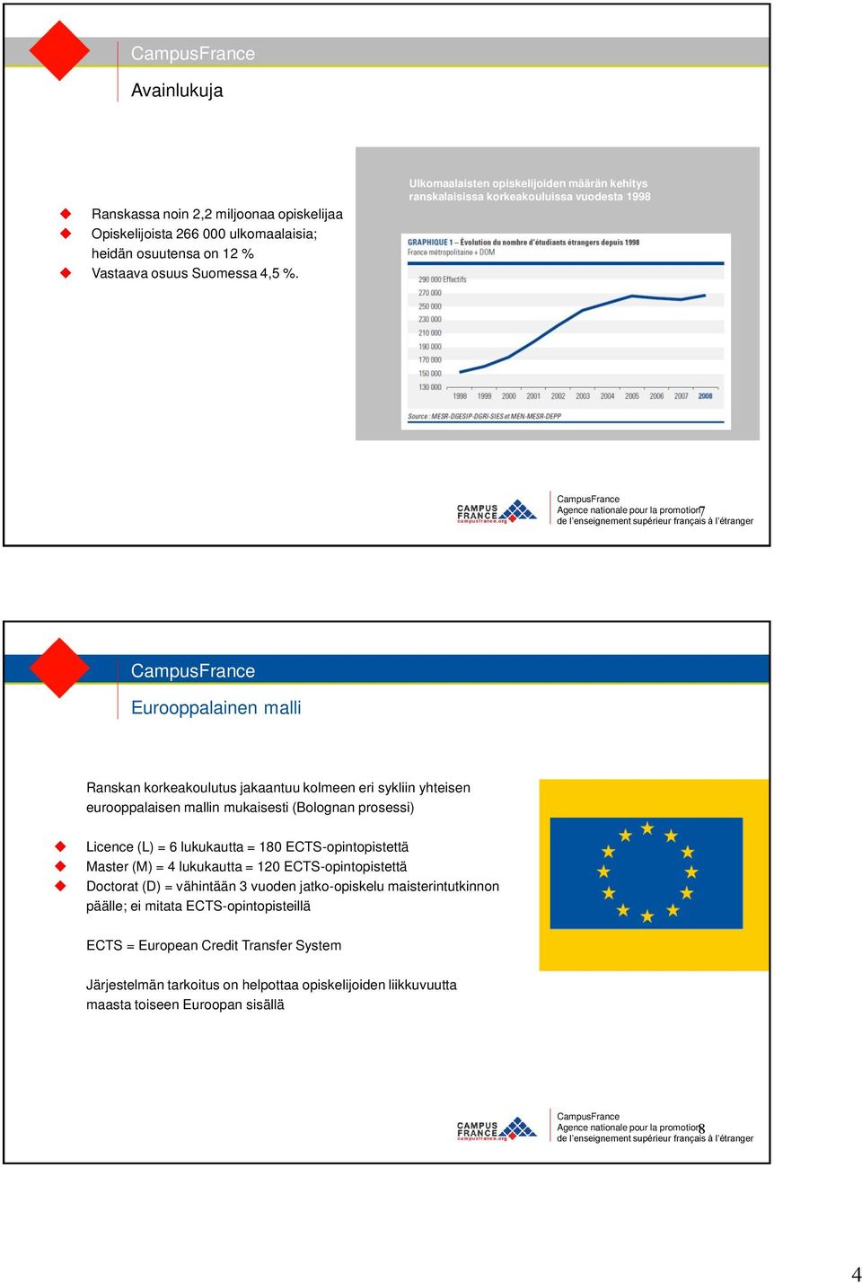 sykliin yhteisen eurooppalaisen mallin mukaisesti (Bolognan prosessi) Licence (L) = 6 lukukautta = 180 ECTS-opintopistettä Master (M) = 4 lukukautta = 120 ECTS-opintopistettä Doctorat (D) =