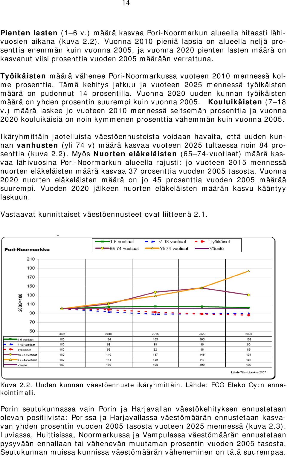Työikäisten määrä vähenee Pori-Noormarkussa vuoteen 2010 mennessä kolme prosenttia. Tämä kehitys jatkuu ja vuoteen 2025 mennessä työikäisten määrä on pudonnut 14 prosentilla.