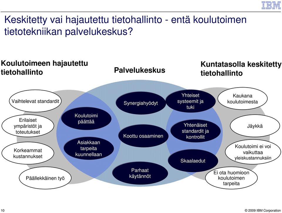 systeemit ja tuki Kaukana koulutoimesta Erilaiset ympäristöt ja toteutukset Korkeammat kustannukset Koulutoimi päättää Asiakkaan tarpeita